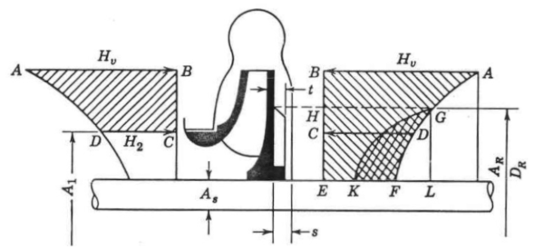 Diagram of an impeller using expeller vanes to balance axial thrust