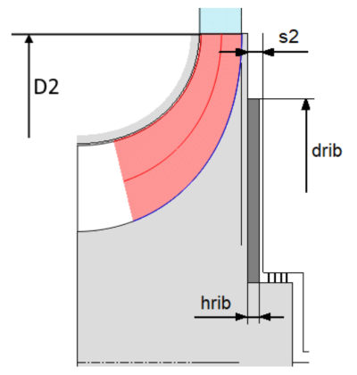 Diagram showing the geometric parameters of an impeller with an expeller