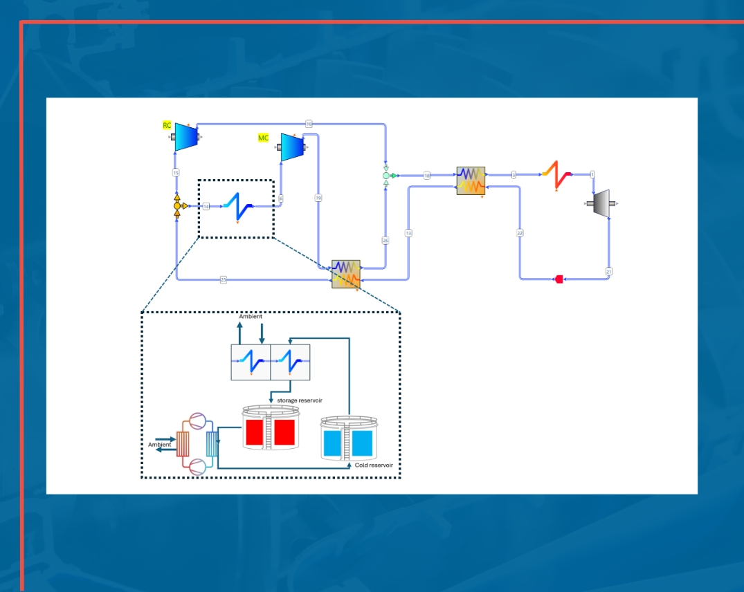 Thermal Optimization and Comparative Analysis of Supercritical CO₂ and Steam Rankine Cycles Across Source and Sink Conditions
