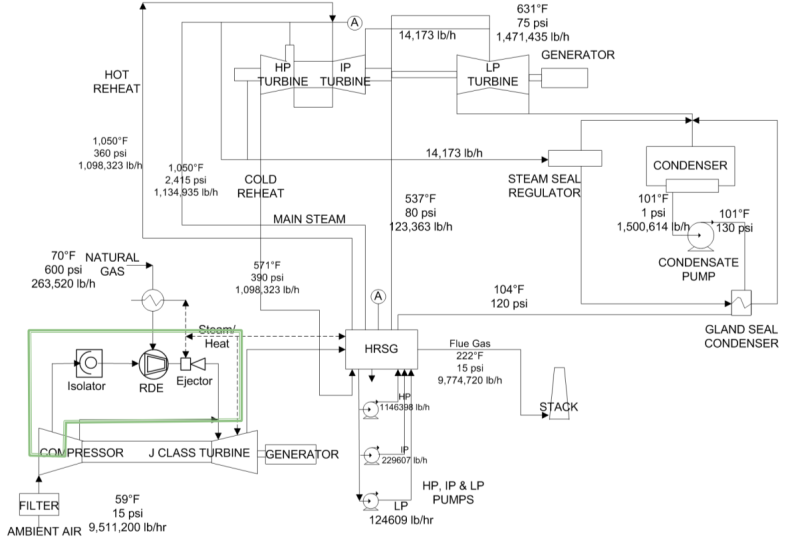 Diagram of a Rotating Detonation Engine combined cycle power plant