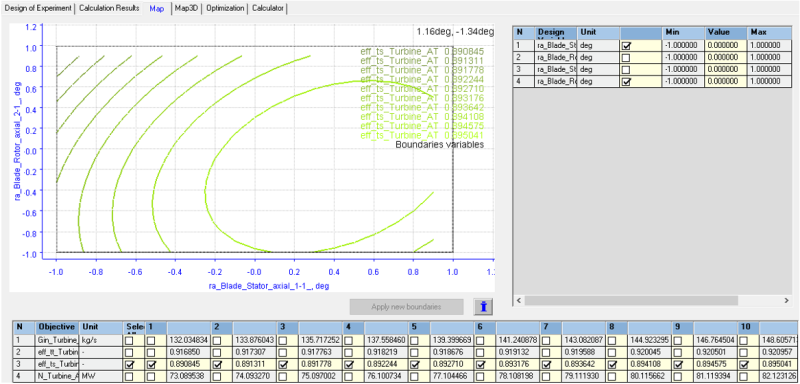 Image of 3D response surface for efficiency with variable restagger angles in AxSTREAM