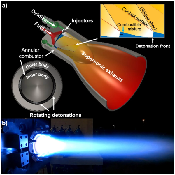 Rotating Detonation Engines (RDE): Diagram of Annular Combustor and Detonation Front, plus firing image