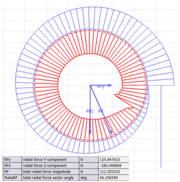 Image showing static pressure distribution and radial forces vectors in AxSTREAM c