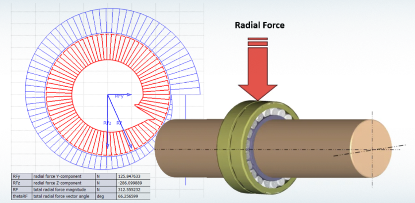 Understanding Radial forces in Centrifugal Machines and why they matter for reliability