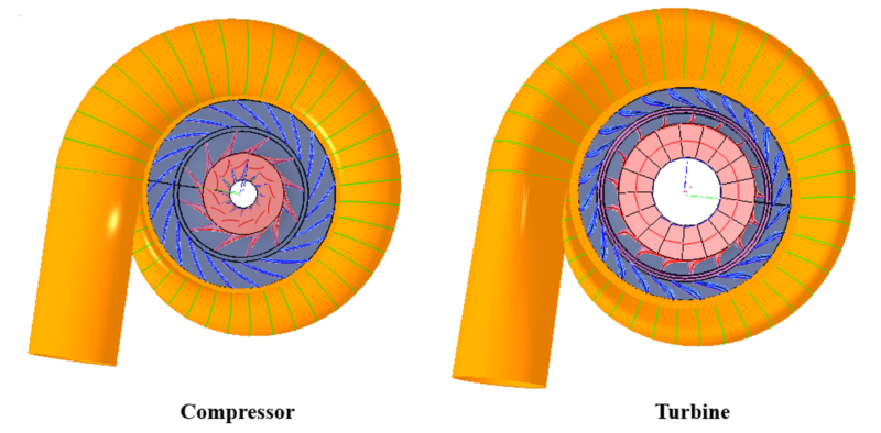 Image of a Centrifugal Compressor and Radial Turbine Designed in AxSTREAM