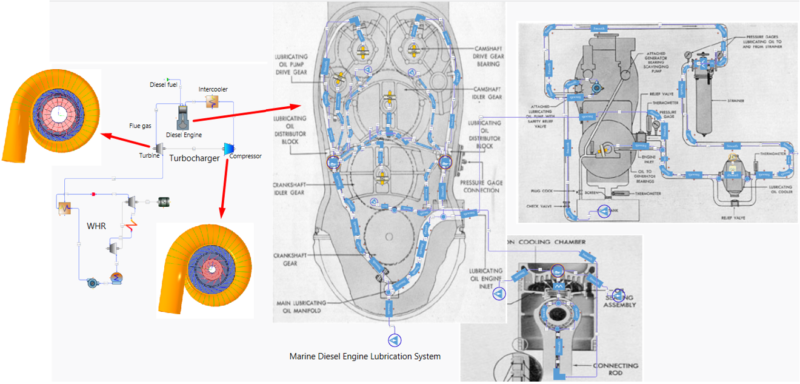 Diagram of Holistic Modeling in AxSTREAM® Platform for marine applications