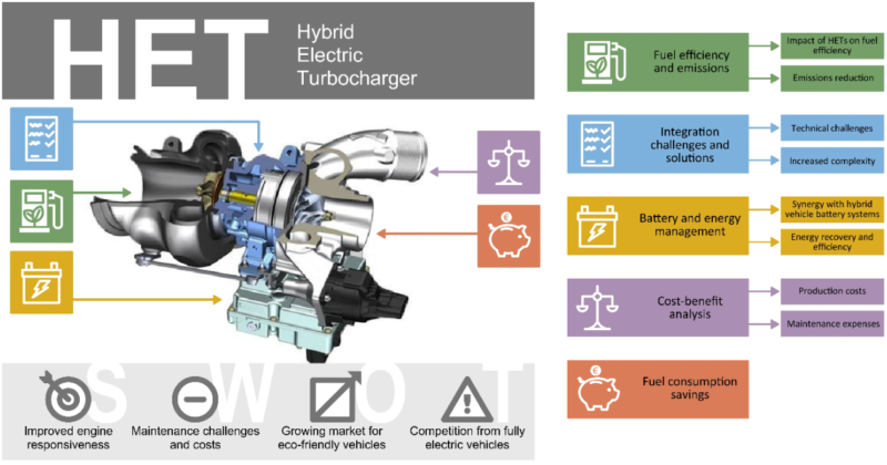 Diagram showing the principal system benefits of a hybrid electric turbocharger