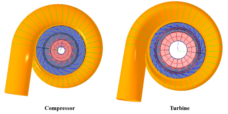 Image of a turbocharger centrifugal compressor and radial turbine designed in AxSTREAM