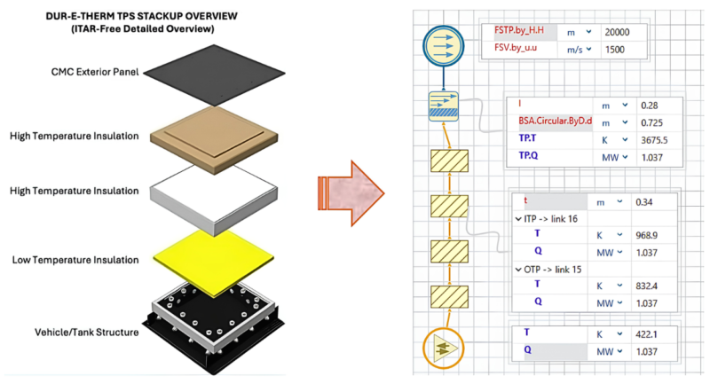 Image of DUR-E-THERM TPS stackup modeled in AxSTREAM