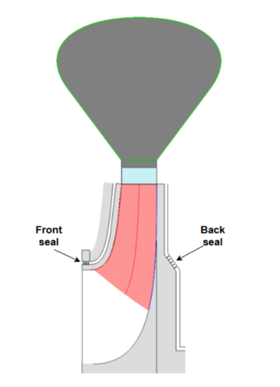 Image shows what leakages modelling in AxSTREAM looks like for hydraulic pump design and shows the front seal and back seal.