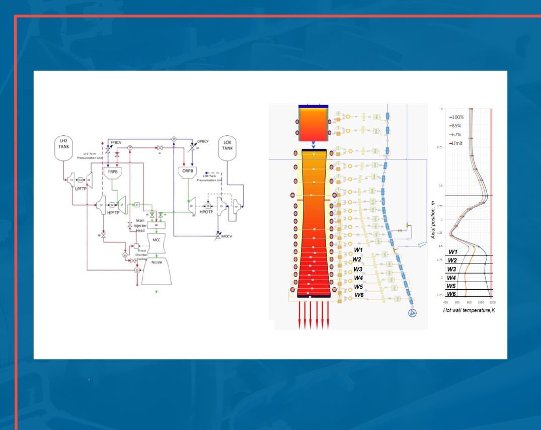 Transient Thermal-Fluid Network Modeling for Throttling Control in Full Flow Staged Combustion Cycle Engines